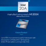 Intel 20Aの説明スライド