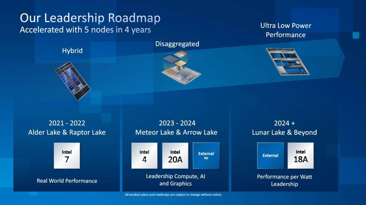 Intel CPUロードマップ2022
