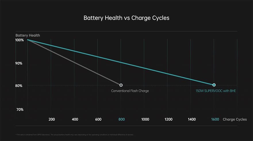 BHEのバッテリーサイクルグラフ