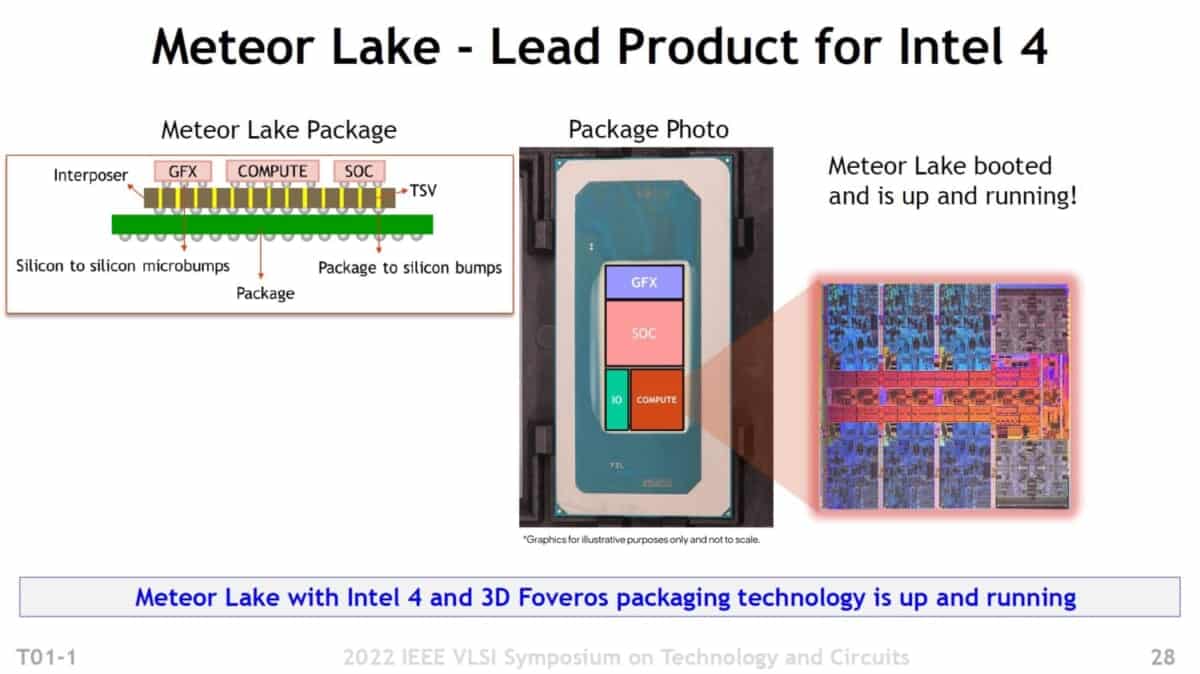 Intel 4 Meteor Lake 1
