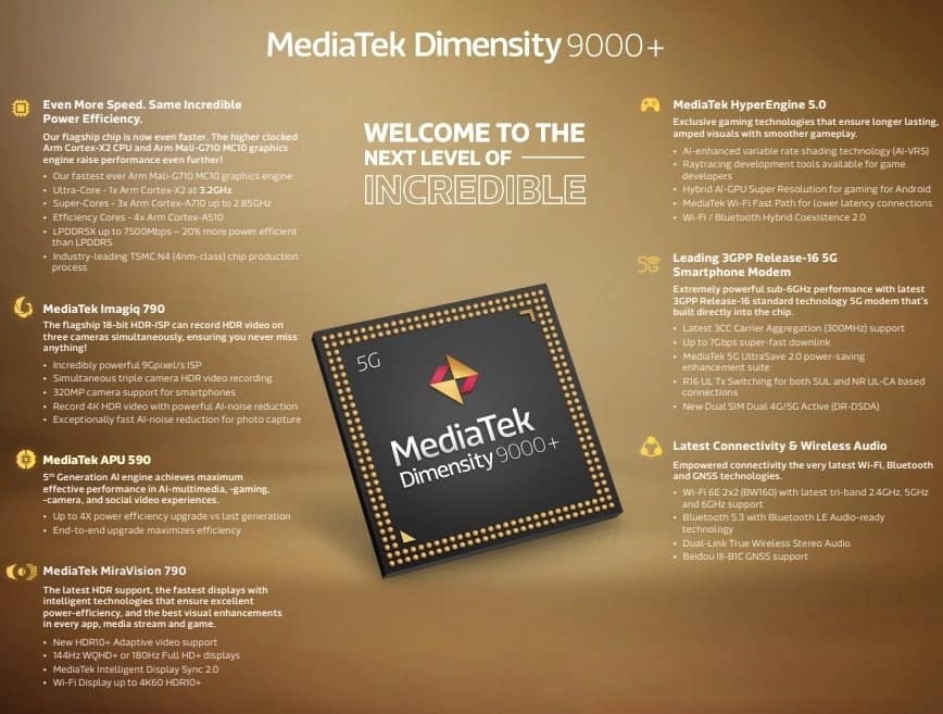 MediaTek Dimensity 9000 Plus Features