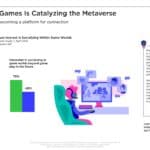 Newzoo How Consumers Are Engaging with Games in 2022 Metaverse