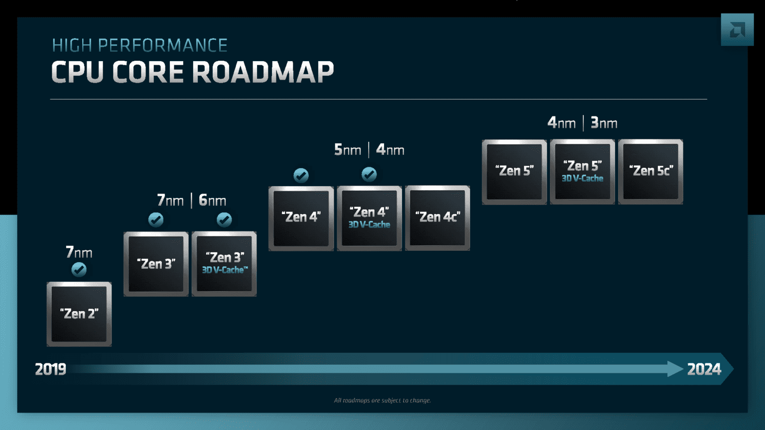 AMDが2024年までのCPUコア・ロードマップを公開 3nm世代のZen 5の概要も明らかに TEXAL
