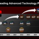 tsmc roadmap june 2022