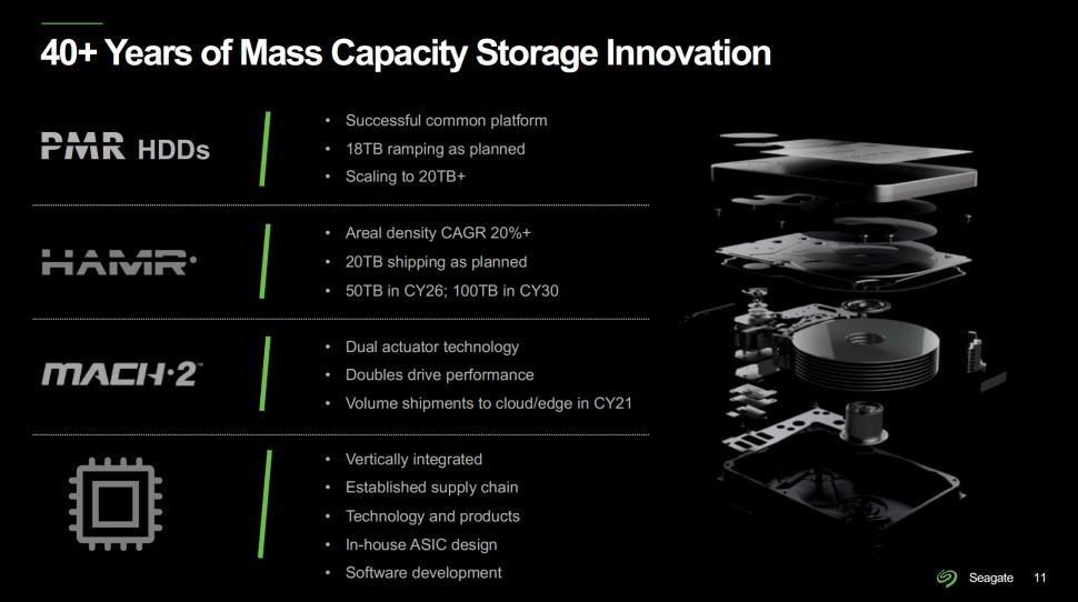 40 plus years mass capacity storage innovation