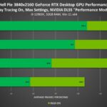 hell pie geforce rtx 3840x2160 nvidia dlss desktop gpu performance