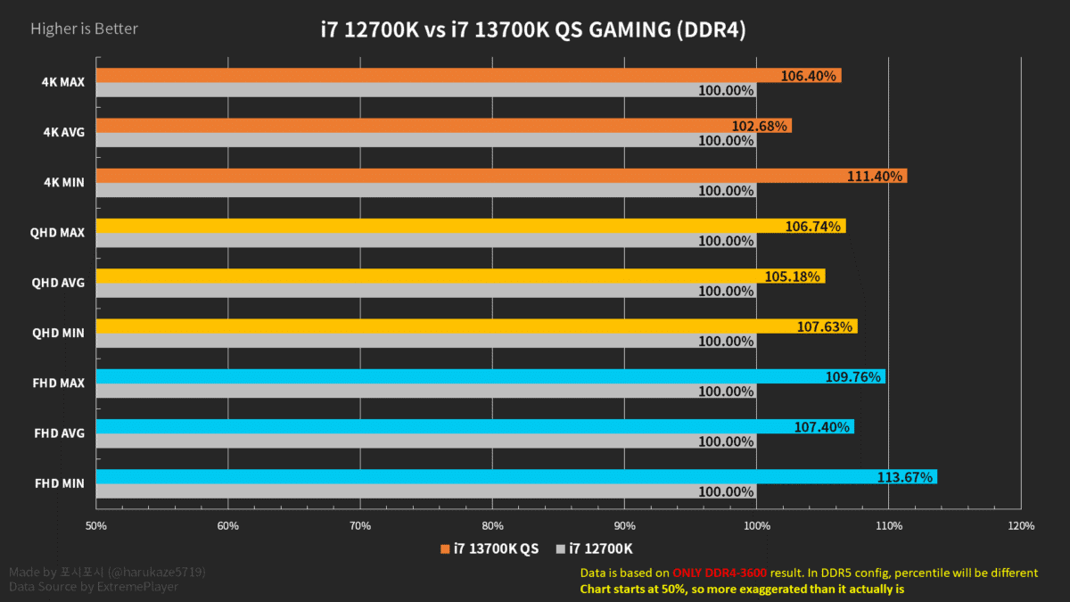 13700K DDR4 1