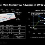 Samsung 1 TB DDR5 Memory Capacity AMD EPYC Genoa 1 1480x833 1