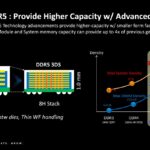 Samsung 1 TB DDR5 Memory Capacity AMD EPYC Genoa 2 1480x833 1