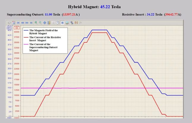 hybrid magnet record levels 646x415 1