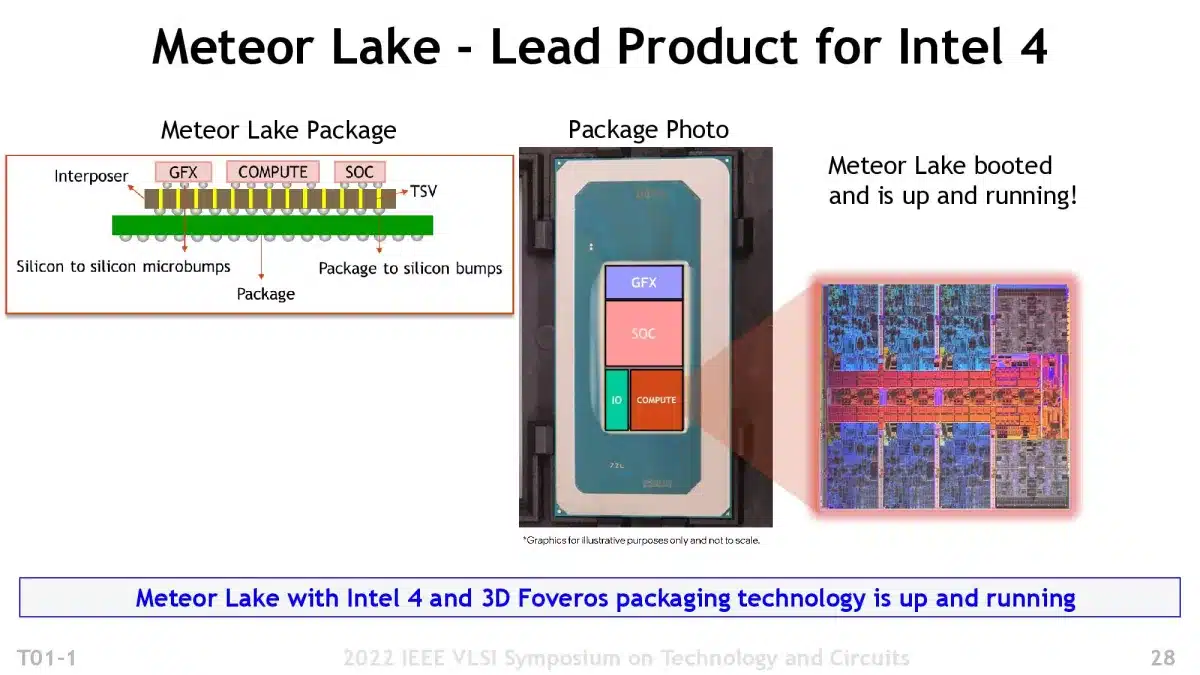 meteor lake lead product for intel 4