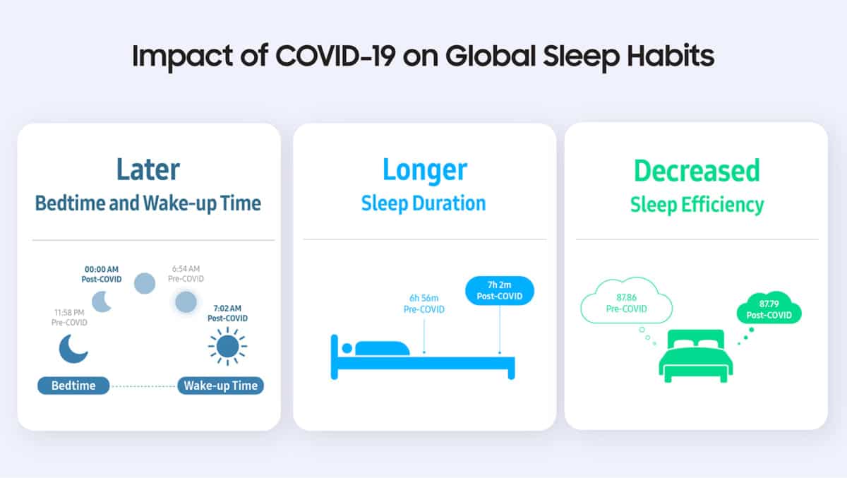 01 Understanding Sleep Change Post Pandemic