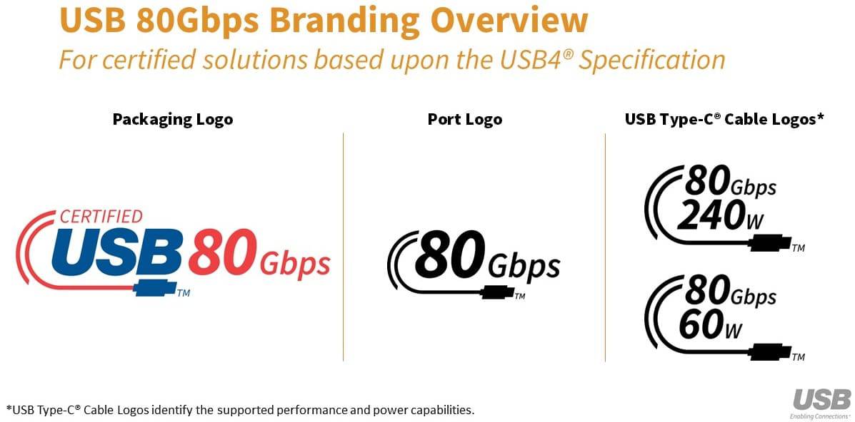 USB 80Gbps Branding Overview