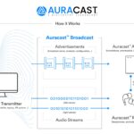 auracast how it works 1600x1077 1