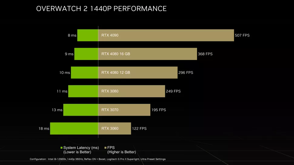 nvidia ada benchmark