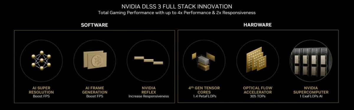 nvidia dlss 3 innovation HD scaled 1