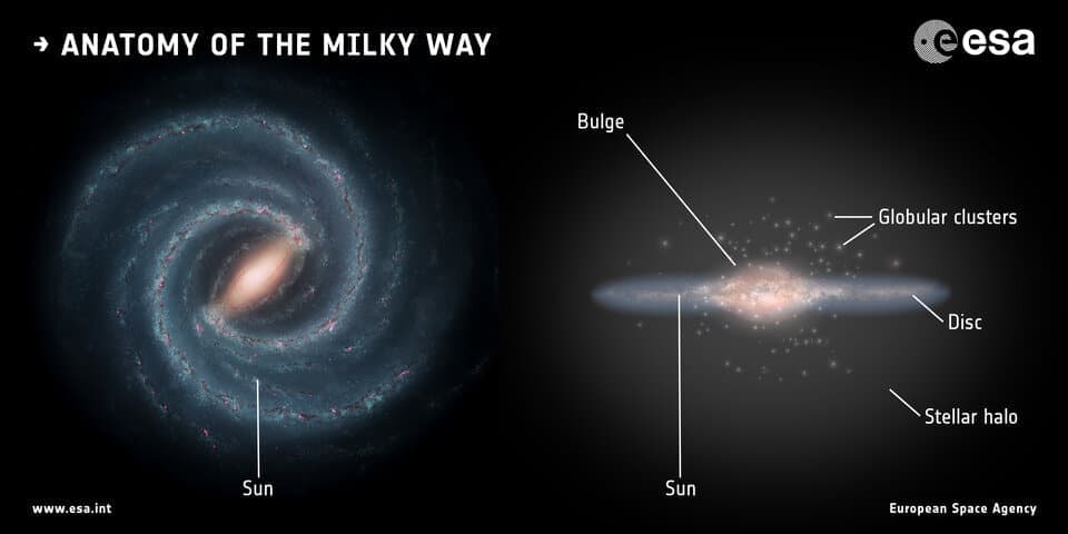 Anatomy of the Milky Way article