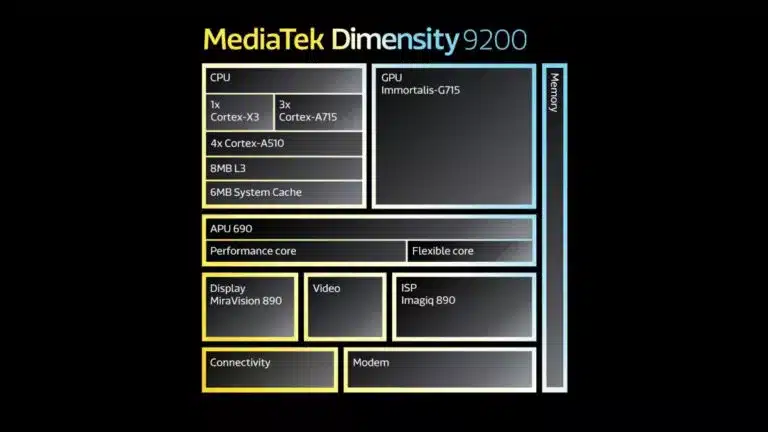 Mediatek Dimensity 9200 diagram 768w 432h.jpg