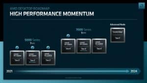 amd desktop roadmap