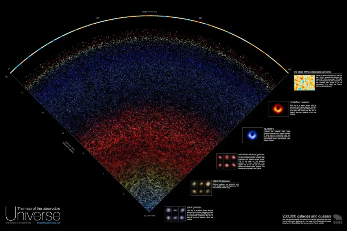 the map of the universe 2