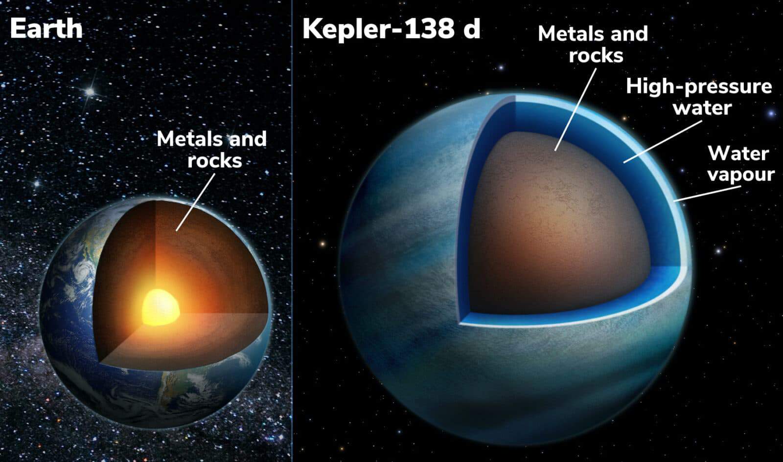 IMG02 UdeM Earth Kepler138d crop ENLabels 2