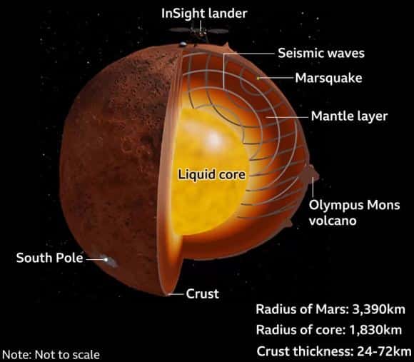 Mars internal structure 580x507 1