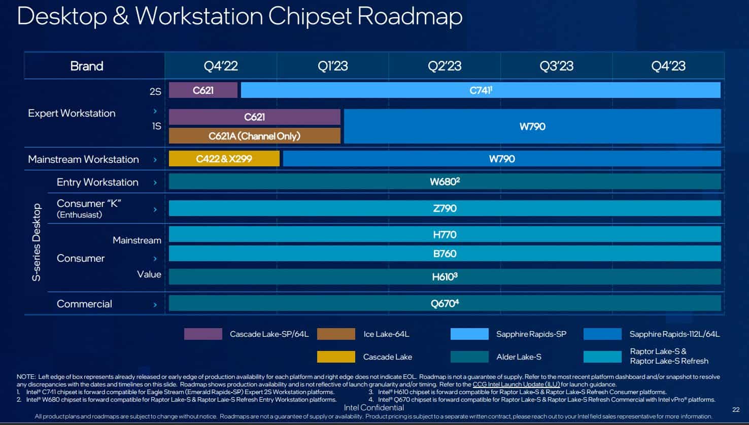 intel 2022 desktop workstation chipset roadmap 1
