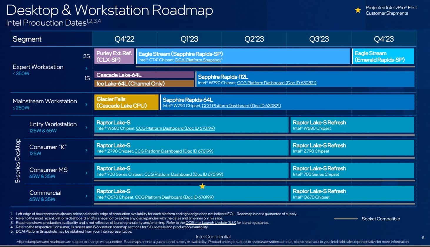 intel 2022 desktop workstation roadmap 1