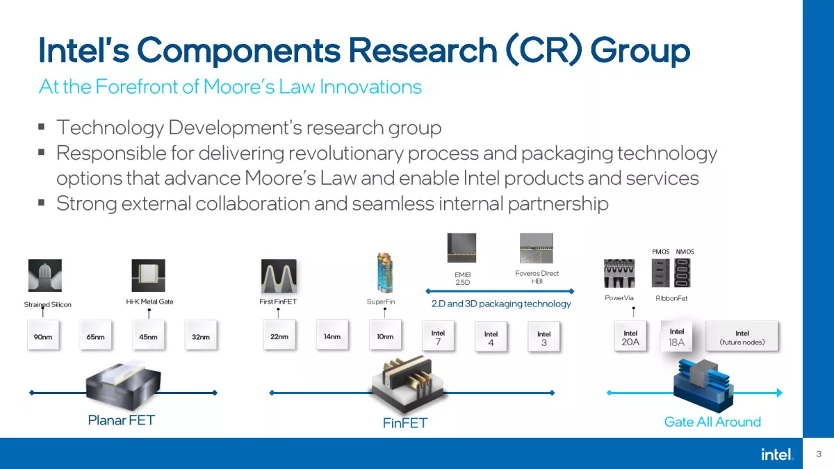 intel components research group 1