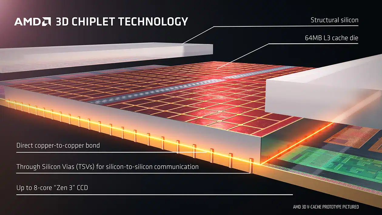 AMDは将来的にGPUにも3D V-Cacheを搭載するようだ