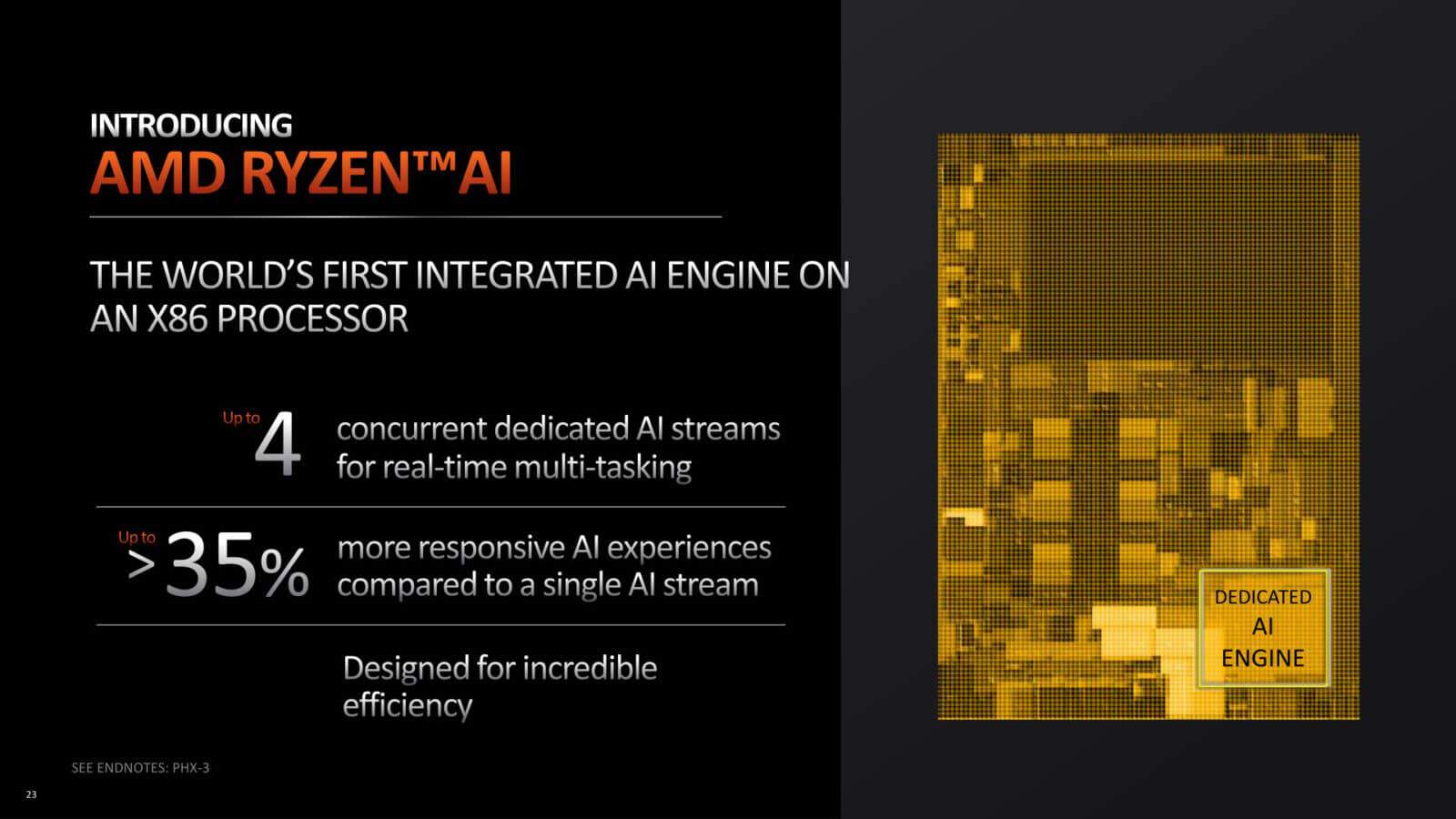 AMD CES 2023 Client Processors Press Deck 23