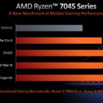 AMD Ryzen 7000 Mobile Slide 4