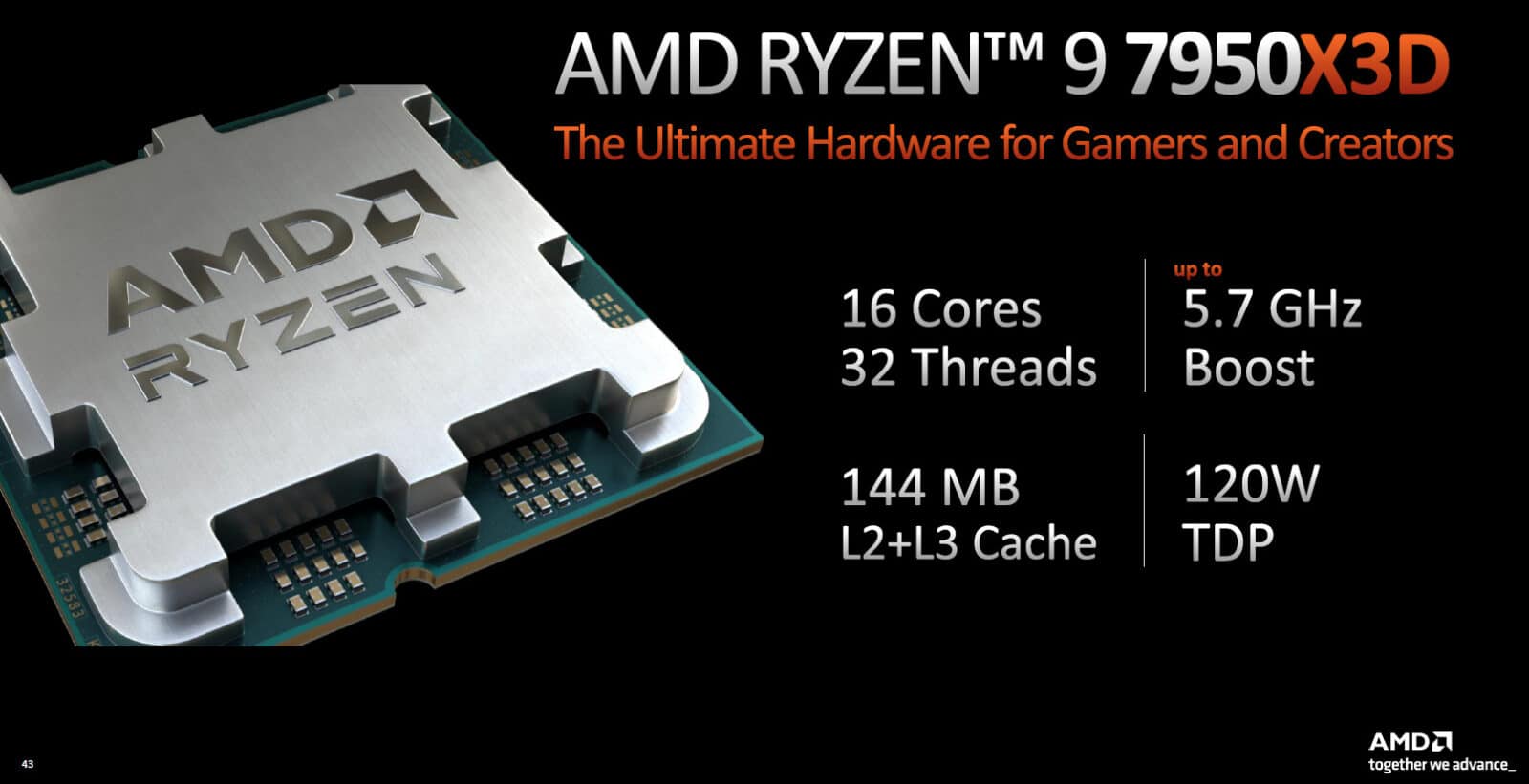 AMD Ryzen 9 7950X3DがGeekbenchに登場、7950Xと同等のシングルコア性能に