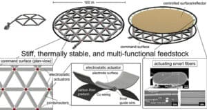 cordero bendforming 2023