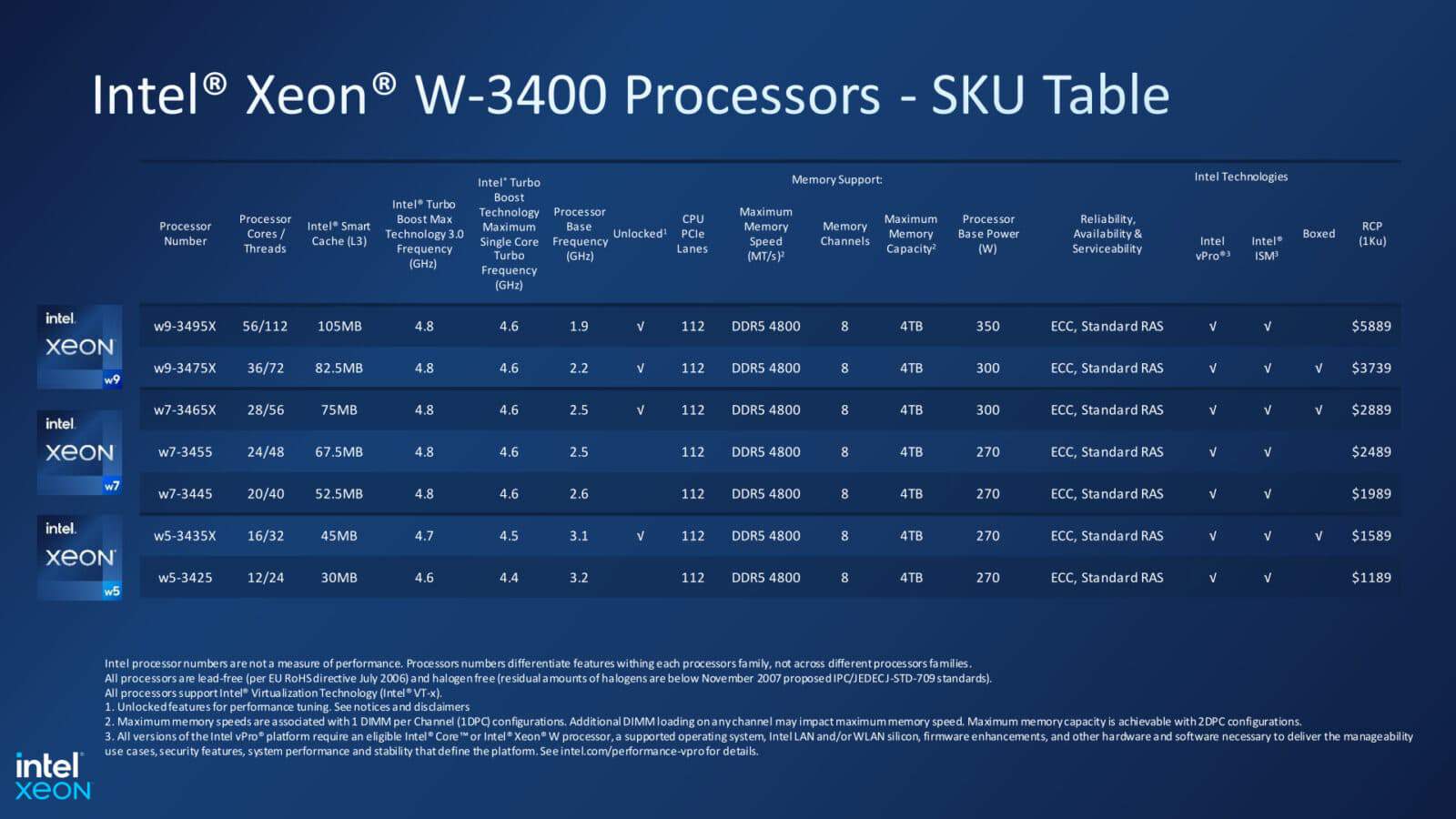 Intel Xeon W 3400 and Xeon W 2400 Workstation 20
