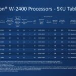 Intel Xeon W 3400 and Xeon W 2400 Workstation 21