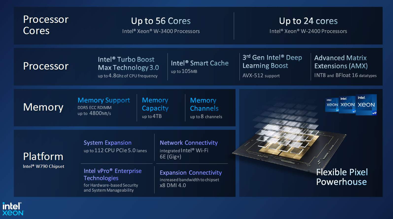 Intel Xeon W3400 W3300 Slide Deck 1