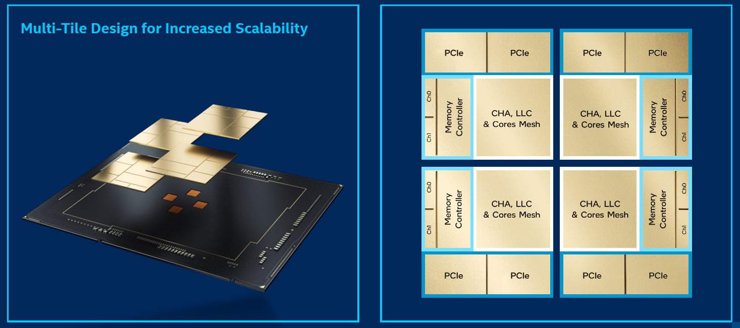 Intel Xeon W3400 W3300 Slide Deck 3