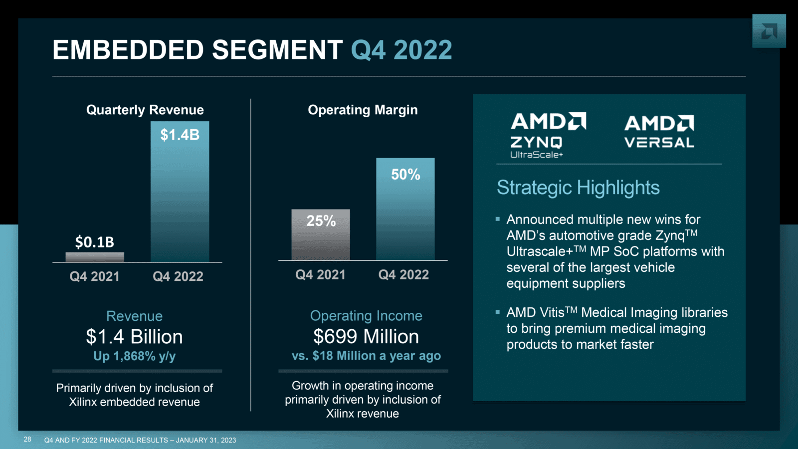 amd embedded segment 2022q4