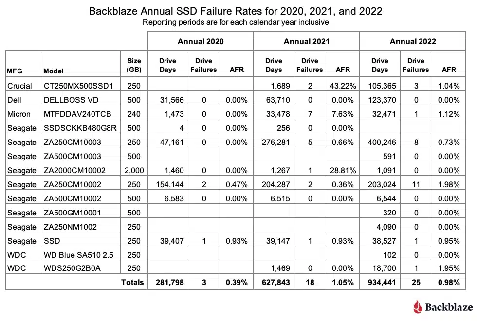2 3 year SSD AFR table