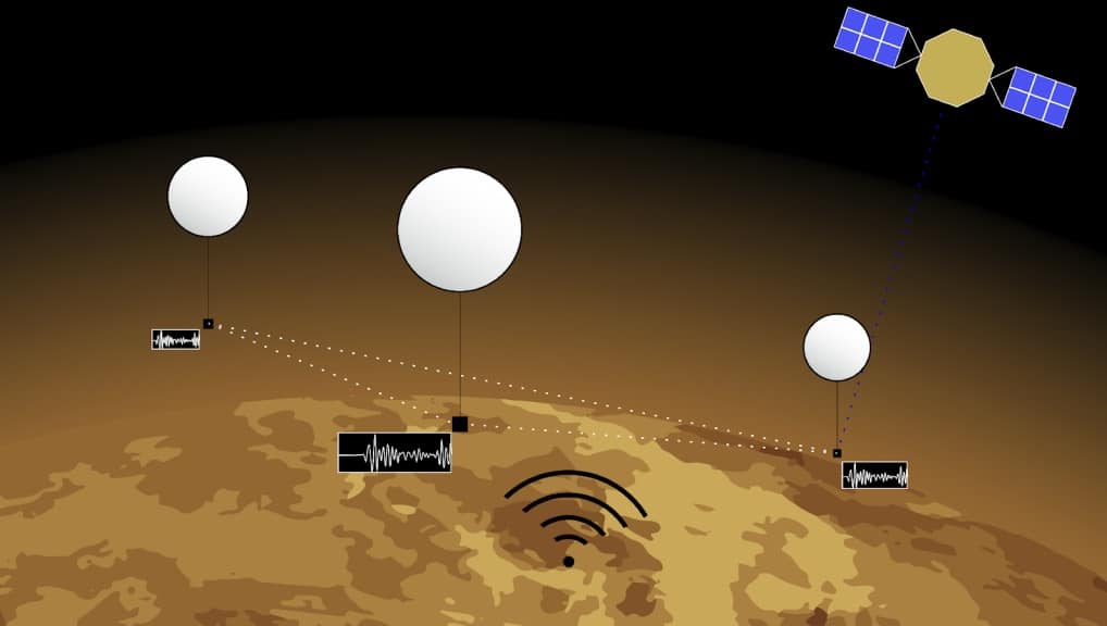 メッシュ状の気球ネットワークで金星探査を行う