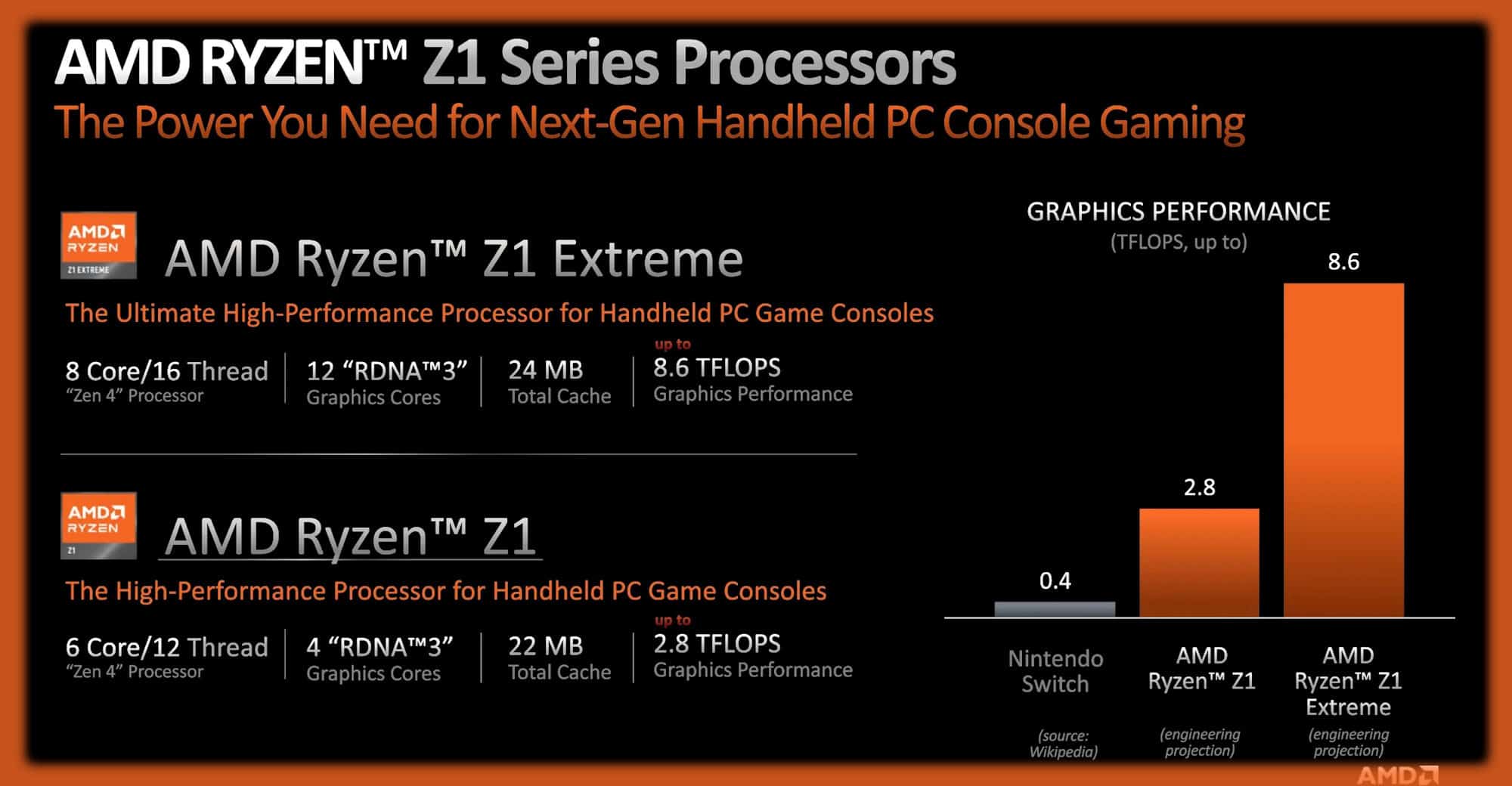AMD Z1