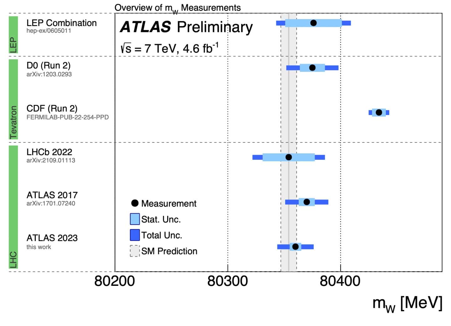 ATLAS Plot Overview WMass