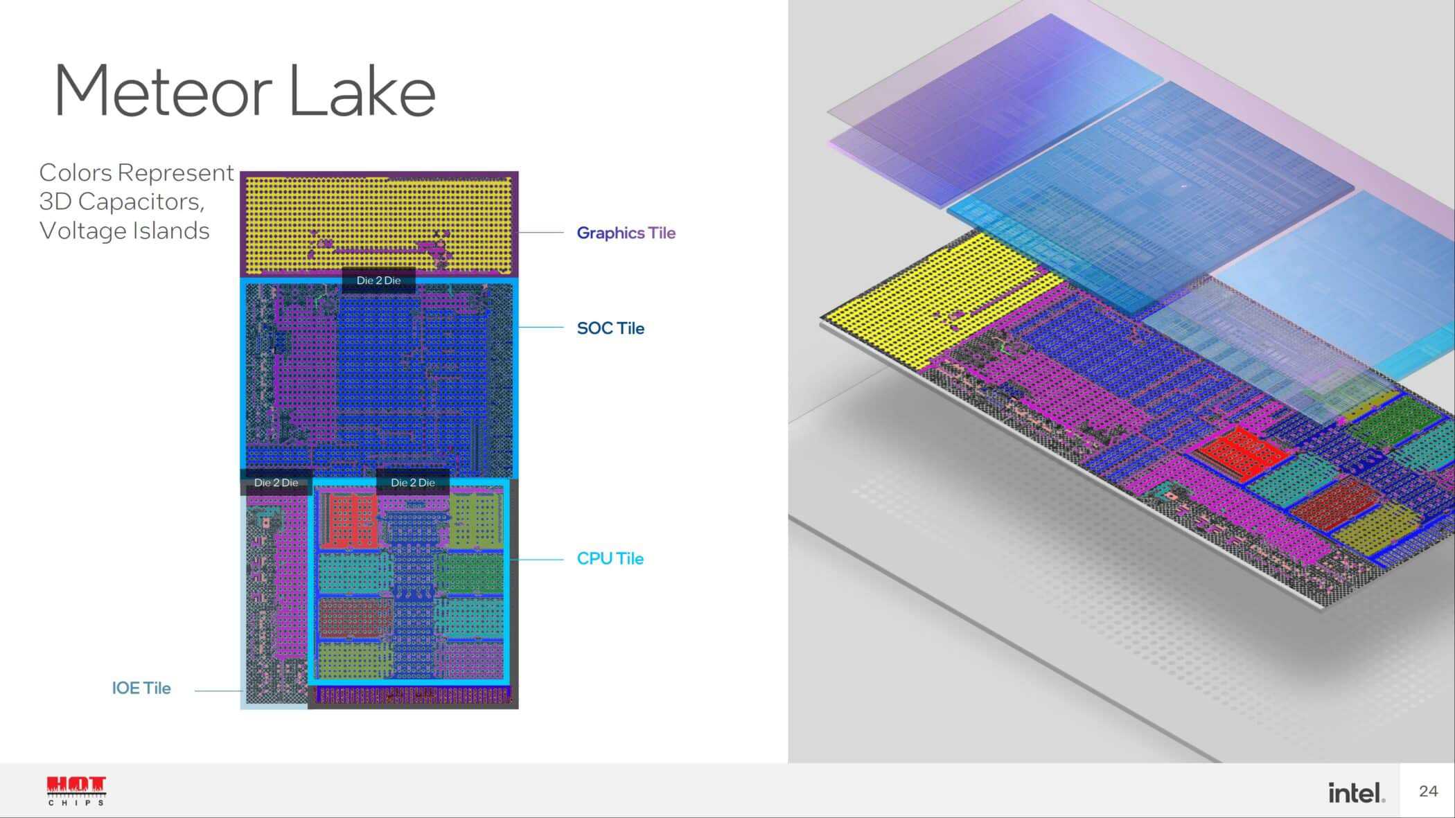 Intel、Meteor Lakeに搭載と噂のL4キャッシュ “Adamantine”の詳細が特許から明らかに