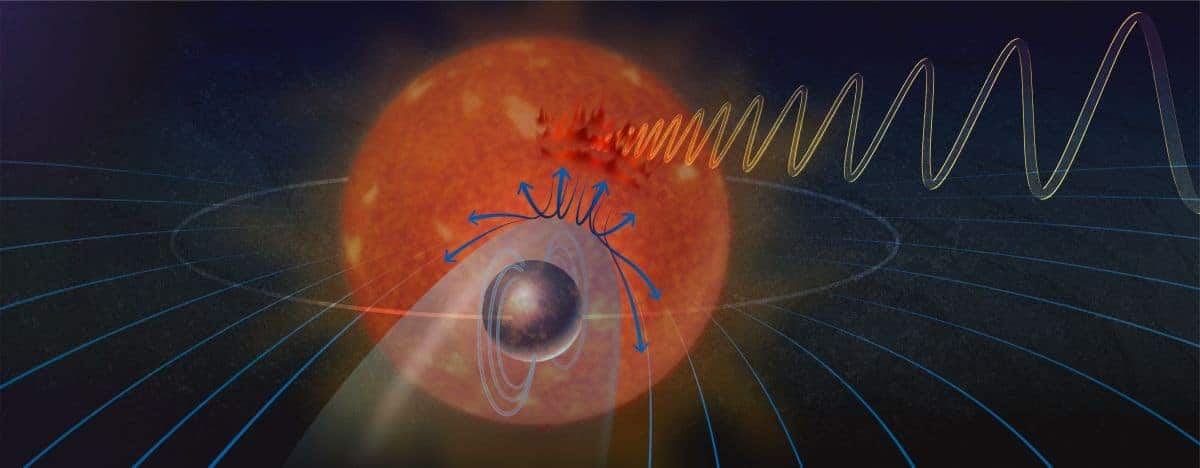 研究者らは、初めて太陽系外に磁場を持つ地球に似た惑星の可能性を捉えた