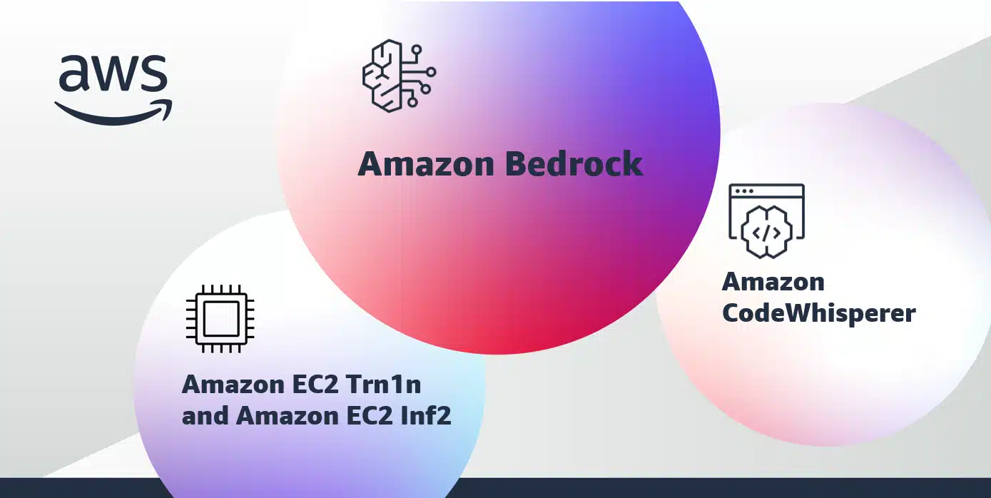 Amazon、「Bedrock」を発表しAIレースに参加へ