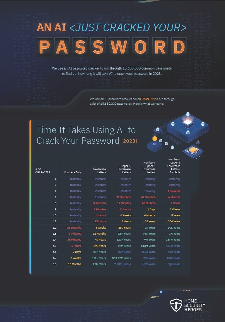 hsh an ai just cracked your password infographic1024 1 2