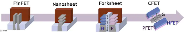 Figure 1 From FinFET to NSH to FSH and to CFET 0