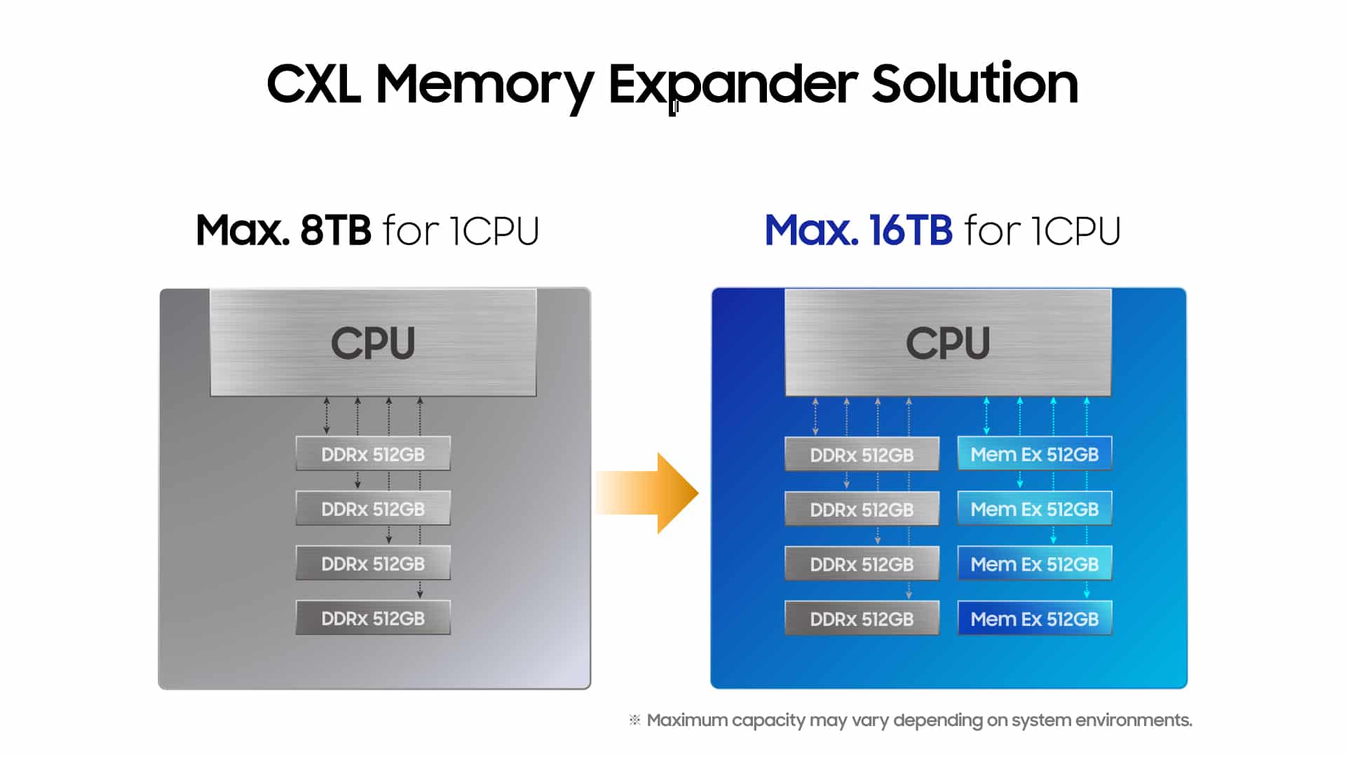 Infographic Samsung512GB CXL Memory Module F