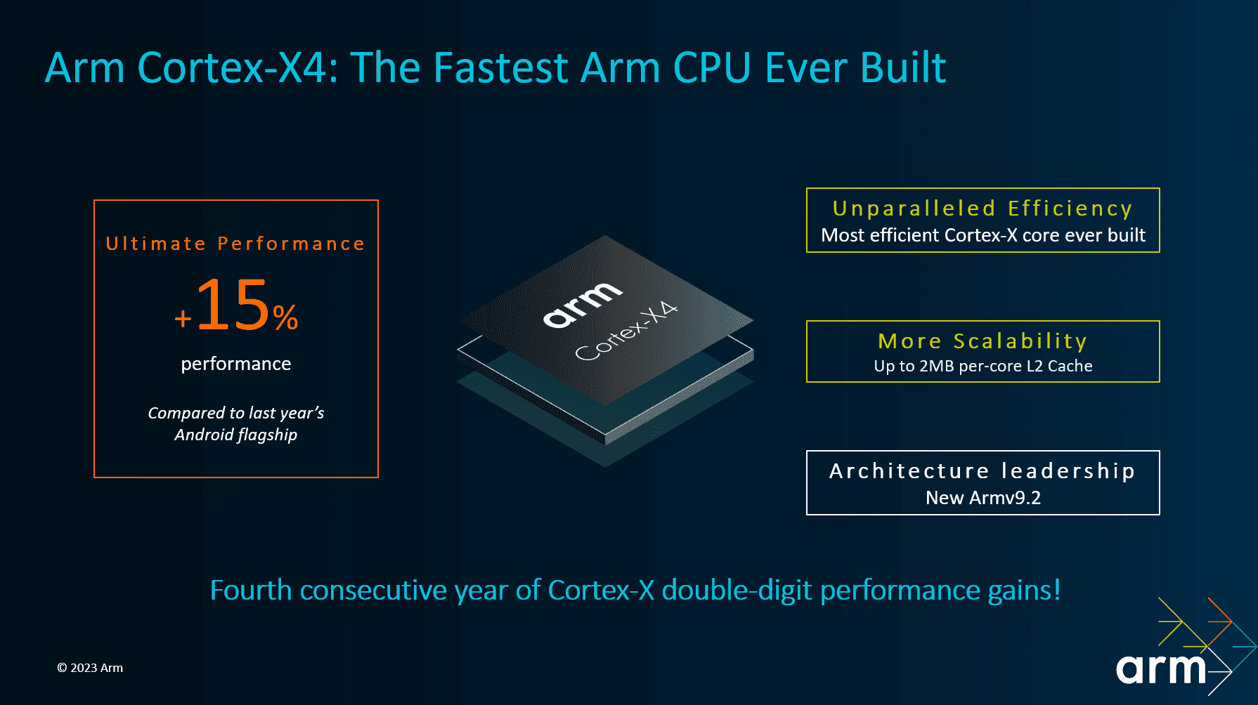 Arm、次世代フラッグシップコア「Cortex-X4」を発表